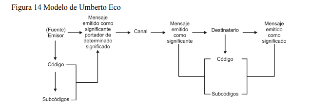 Modelo de Eco